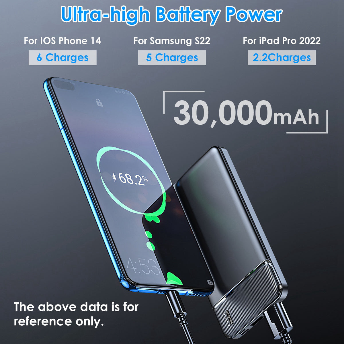 Power bank fast charging features